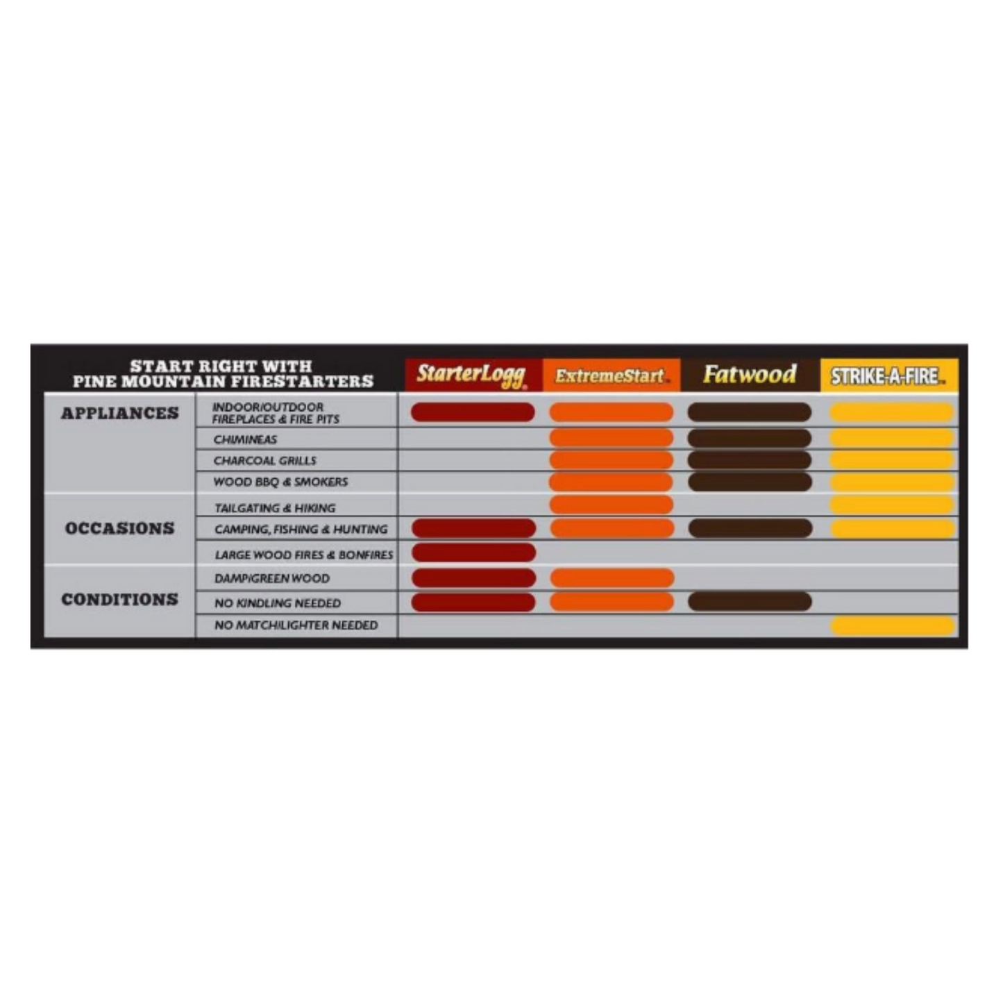 Diamonds Fire Starter Matches 48 Count per Pack
